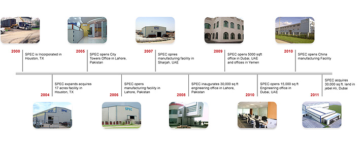 spec timeline